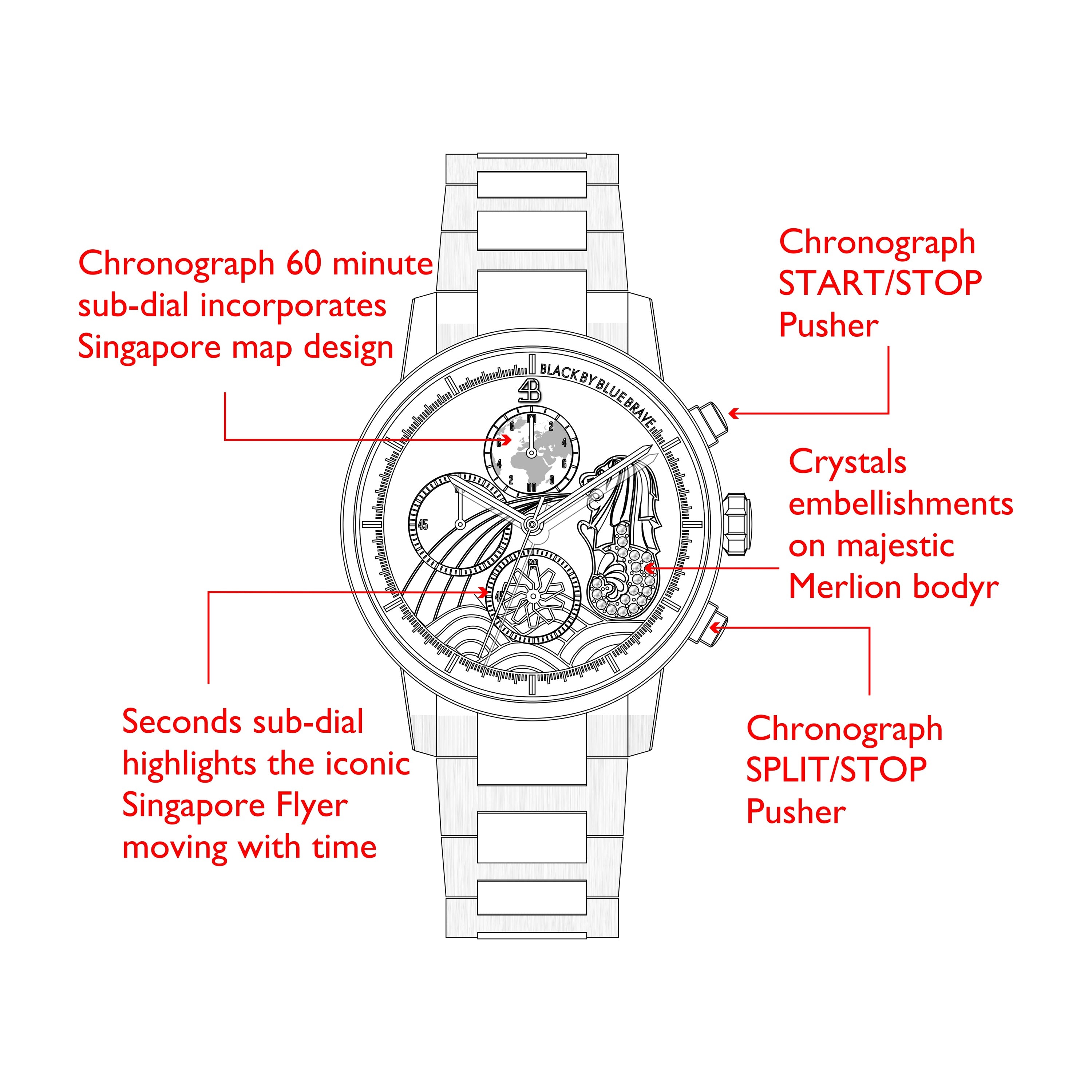 Merlion 40mm Rainbow Dial Chronograph Moving Flyer Gold Bracelet Watch - 4B1166 - Selling point map - Black By Blue Brave